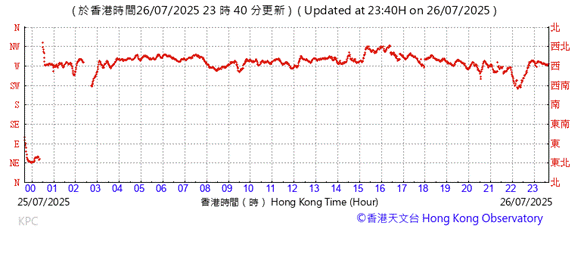 A graph showing the price of a stock market
AI-generated content may be incorrect.